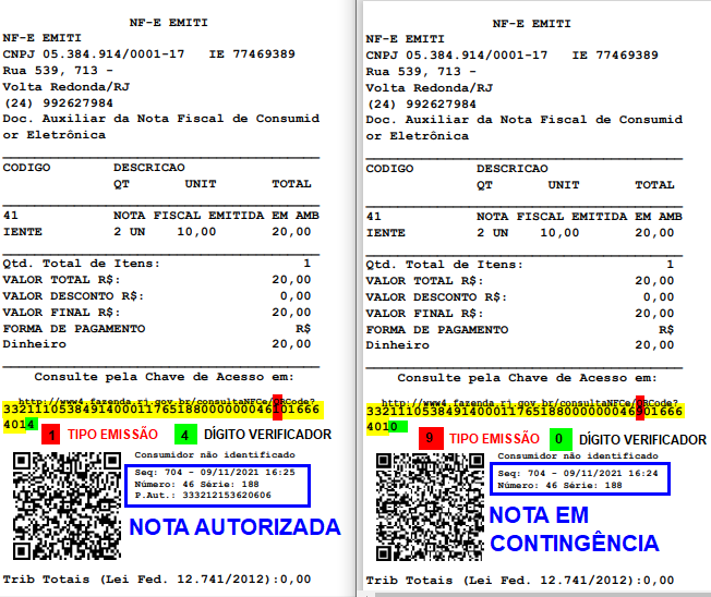 Como é formada a Chave de Acesso de uma NF-e, NFC-e, de um CT-e e um MDF-e?