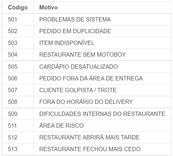 ifood_cancelamento.png