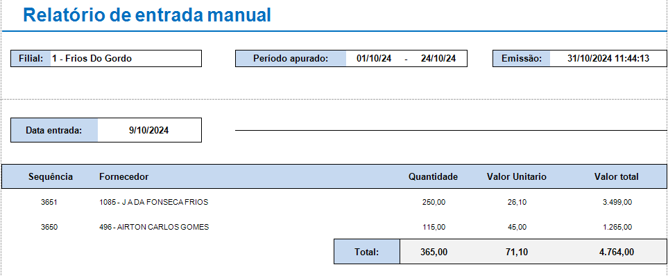 Pré-visualização