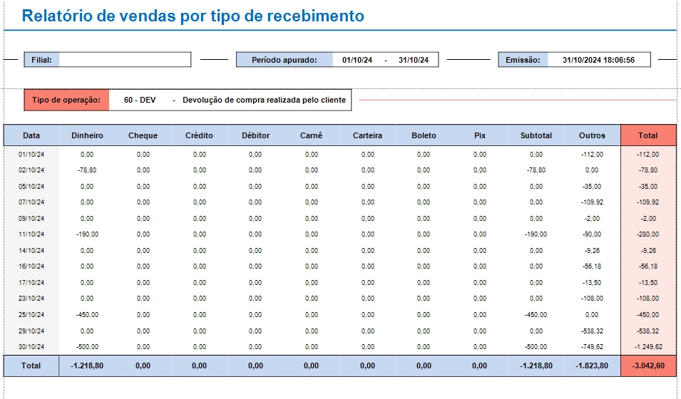 Pré-visualização DEV