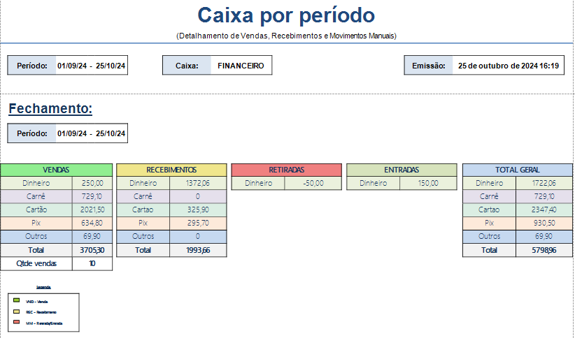 Fechamento do Relatório