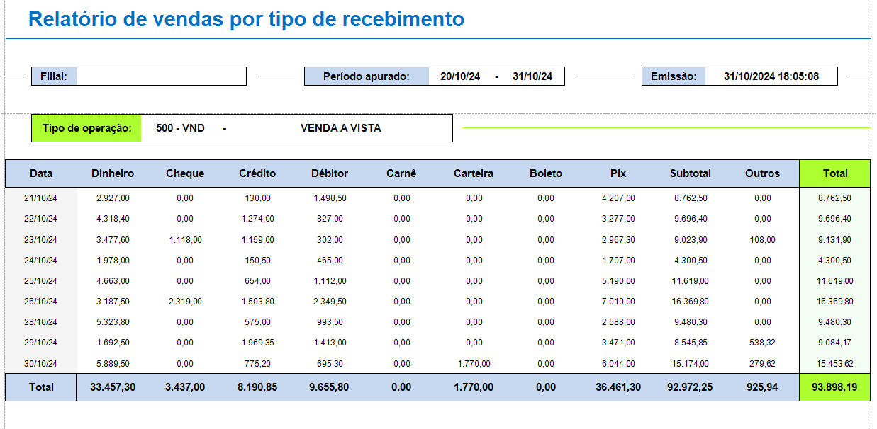 Pré-visualização VND