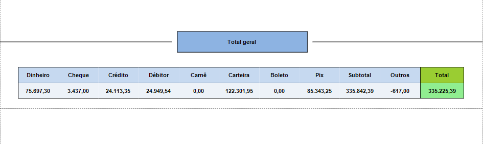 Pré-visualização Total Geral